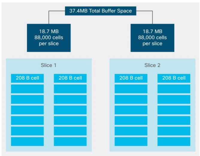 ASIC diagram shows two slices with 18.7 MB each