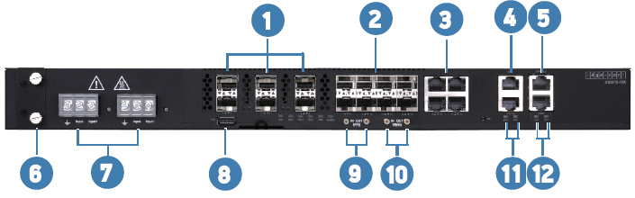 annotated front panel with keys in table below