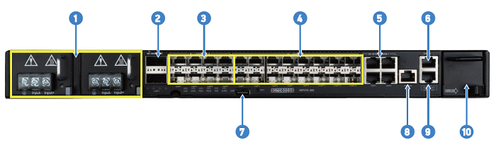 Switch front panel view with annotations in table below