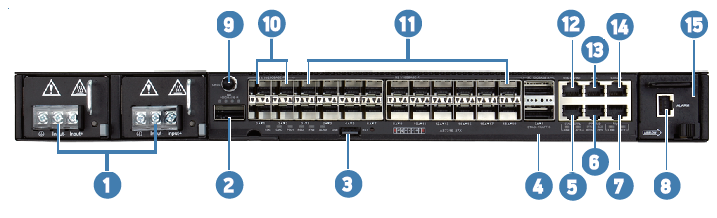 Switch front panel view with annotations in table below