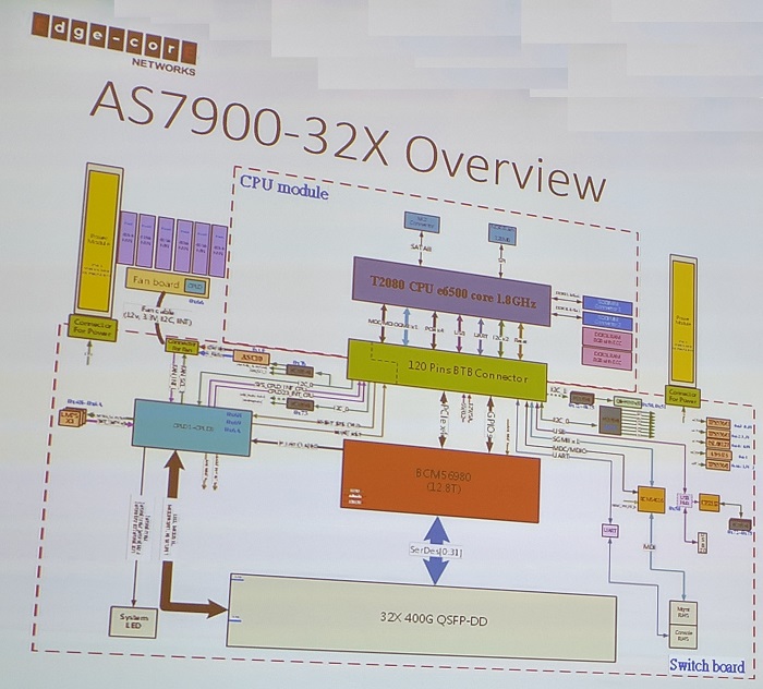 block diagram