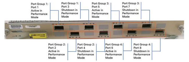 front panel of 40G line card