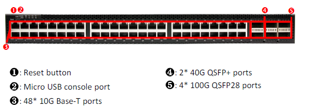 Front panel of 1 rack unit switch