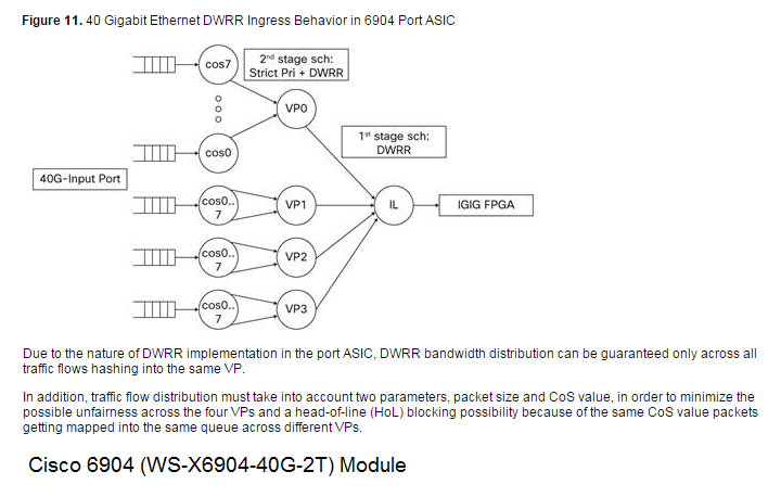 Port ASIC has four parallel lookup paths