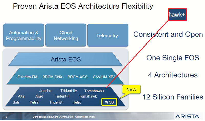 Arista slide shows Tomahawk-plus