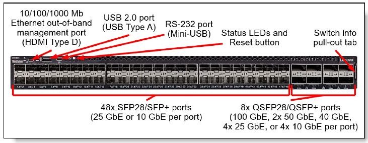annotated front profile of 1 RU switch