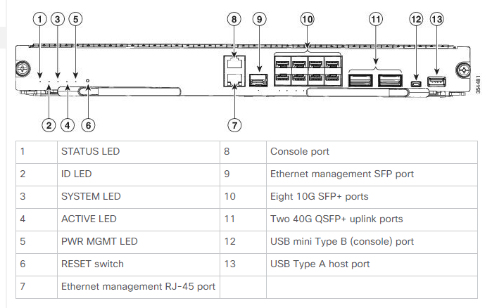 Sup 6T front panel layout