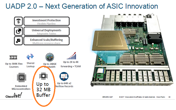 feature chart from slide deck says up to 32 MB Packet buffer