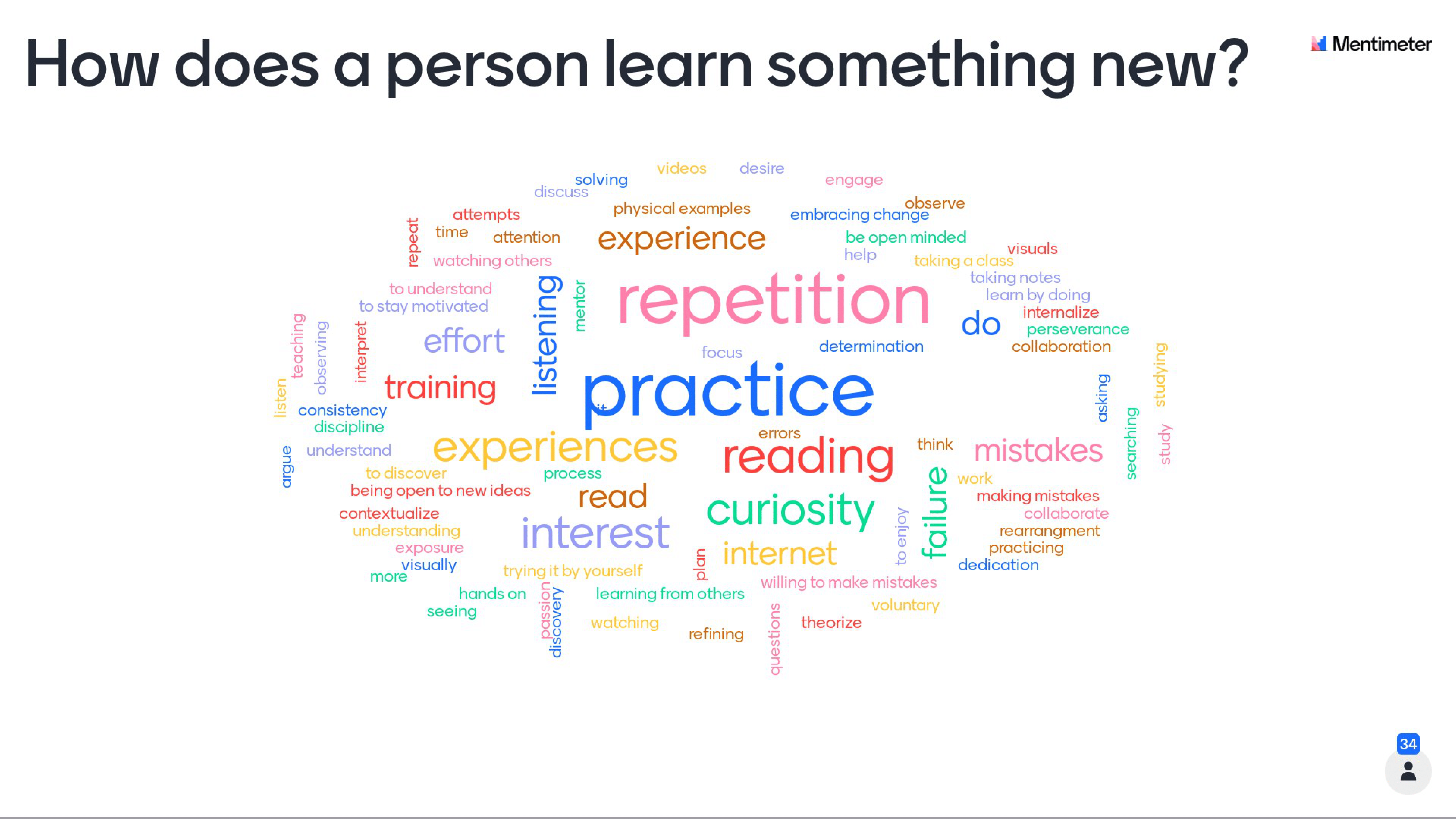 Teaching Word Cloud 2021