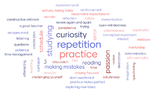 Teaching Word Cloud 2025
