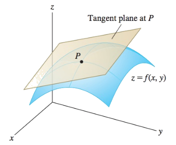Tangent Plane