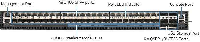 front panel with labels on ports