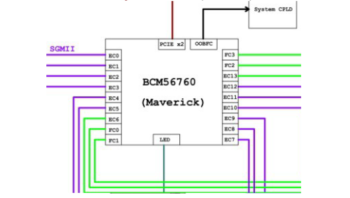 diagram showing Maverick BCM56760