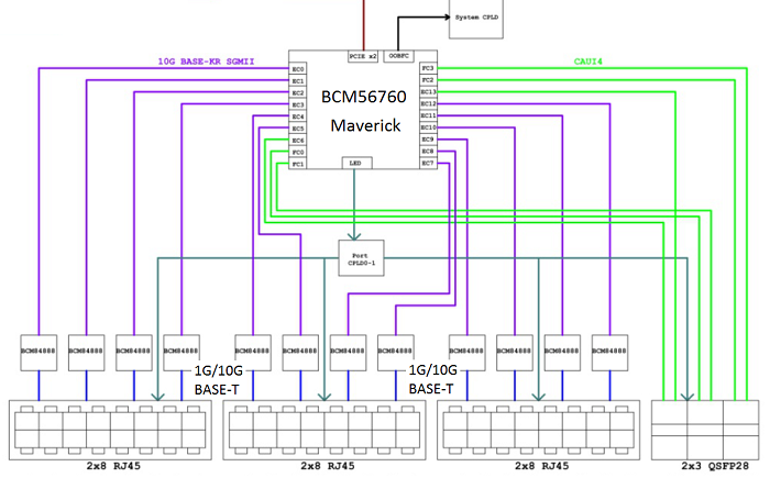 Block diagram shows ports connected to ASIC