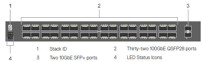 Front view of port layout on S5232