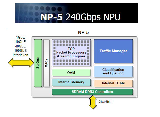 NP-5 Block diagram