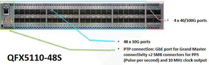 Annotated picture 1 RU switch with uplink ports