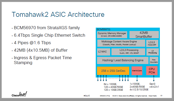 Architecture slide from CiscoLive shows buffers and segmentation