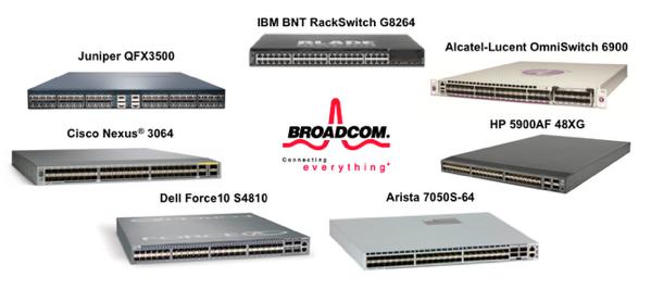 7 switches from Juniper, IBM, Alcatel-Lucent, HP, Arista, Cell and Cisco