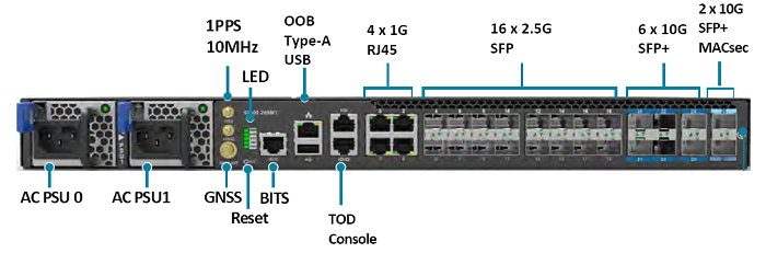 1 RU switch front panel annotated with descriptions of the ports